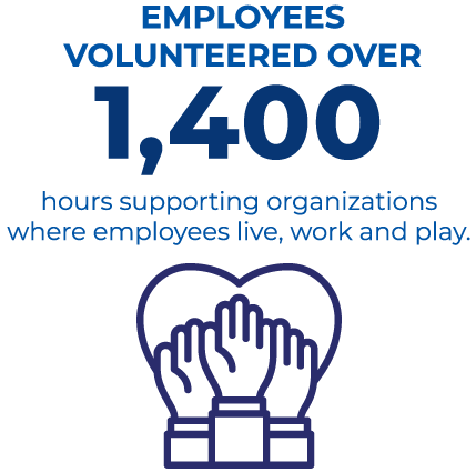 Community Impact Hours